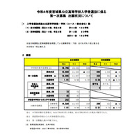 【高校受験2022】宮城県公立高、第一次募集出願状況（確定）宮城一1.23倍 画像