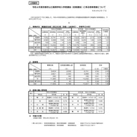 【高校受験2022】京都府公立高、前期選抜の受検倍率…堀川（探究）1.73倍 画像