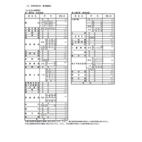 【高校受験2022】長野県公立高校後期選抜、全日制で1万203人募集 画像