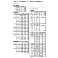 【高校受験2022】岐阜県公立高、第1次選抜の出願状況（確定）岐阜1.18倍 画像