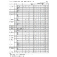 【高校受験2022】香川県公立高の出願状況（確定）高松（普通）1.15倍 画像