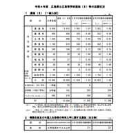 【高校受験2022】広島県公立高、選抜II志願状況（確定）市立基町（普通）1.48倍 画像