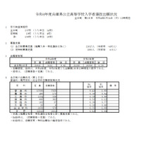 【高校受験2022】兵庫県公立高入試の志願状況（2/24時点）長田（普通）0.49倍 画像