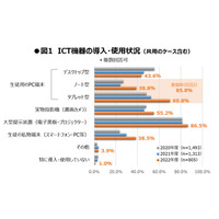 モバイル端末の導入率は86％…高校805校のICT活用実態 画像