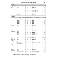 【高校受験2022】東京都内私立高の2次募集（第2回）全日制60校で実施 画像