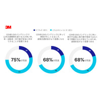 運転時の視界の悪さや通学路に不安…交通安全に関する意識調査 画像