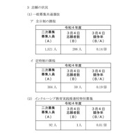 【高校受験2022】神奈川県公立高校共通選抜2次募集の志願倍率、菅（普通）1.17倍等 画像