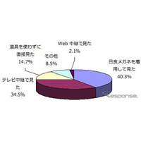 金環日食に関する調査…77％が観測し、14.7％が道具を使わずに直接見たという 画像