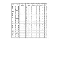 【高校受験2022】都立高2次募集の応募状況・倍率（最終）田園調布2.30倍 画像