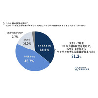 大学1・2年の9割「低学年からのキャリア支援」希望 画像