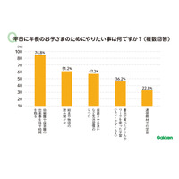 年長保護者「体験の機会を作れていない」葛藤、コロナ影響か 画像