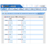 日能研、最新予想R4（首都圏）を公開 画像