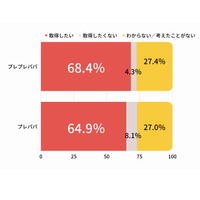 育休取得、パパの気持ちと現実に大きなギャップ 画像