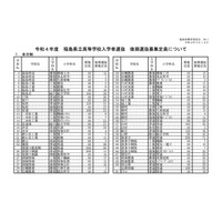 【高校受験2022】福島県立高の後期選抜、全日制48校1,825人募集 画像