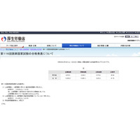 医師国家試験2022、自治医科大100％合格…学校別合格率 画像