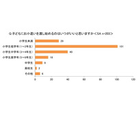 お小遣い、7割以上が定額制…年俸制や予算制も 画像