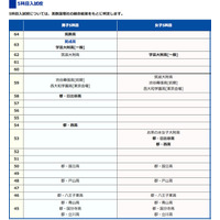 【高校受験】SAPIX中学部 難関校偏差値表＜2012年＞ 画像