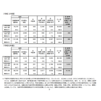 日本にいる外国人の子供、約1万人が不就学の可能性…文科省 画像