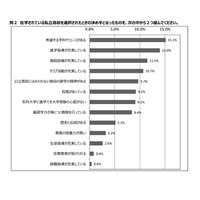 大阪府の満足度調査、私立高3年の保護者8割「期待通り」 画像