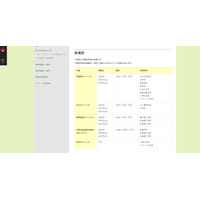 【大学受験2023】早稲田大「オープンキャンパス」来場型8月、出張型7月開催 画像