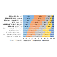 人事院初「就職活動を終えた学生を対象とする意識調査」結果発表 画像