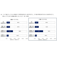 家族の団らん増加傾向続く…コロナ禍2年目の意識調査 画像