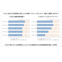 中学生の35-51％「うつ症状でも誰にも相談しない」 画像