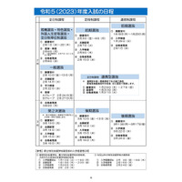 【高校受験2023】愛知県公立高の学力検査2/22…新制度で1回に 画像