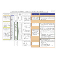 H25都立高推薦入試、調査書の上限50％に＆面接に集団討論も 画像