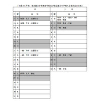 H25都立中等教育学校・都立中学校入学者決定の日程等を公開 画像