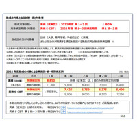 英検、検定料を助成…教員採用試験の受験希望者対象 画像