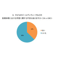 【GW2022】長期休暇の学習、保護者の4割「不安」 画像