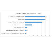 就活生「リモートワーク採用企業」重視…DYM調査 画像