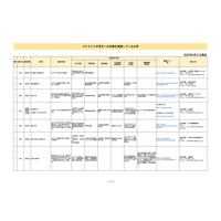 ウクライナの学生支援を実施する全16大学公開（4/21時点）JASSO 画像