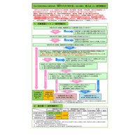 東京都、国公立高校奨学給付金…新入生へ一部早期給付 画像