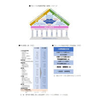 【大学受験2023】静岡大「グローバル共創科学部」設置申請 画像