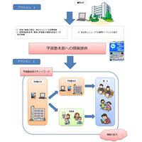 eisuと秀英予備校、警察と連携して安全強化 画像