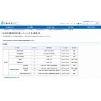 文科省「夏期インターンシップ」中学生から大学生まで募集 画像