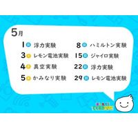 三菱みなとみらい技術館、5月オンライン無料イベント情報 画像