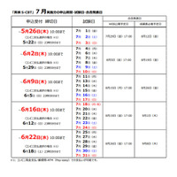 英検S-CBT、第1回7月実施分の申込開始…平日も実施 画像