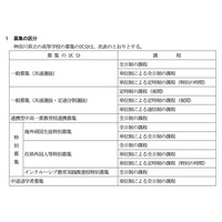 【高校受験2023】神奈川県公立高入試の日程、学力検査2/14 画像