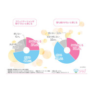 ADHDの子供に「イライラしてしまう」9割…保護者調査 画像