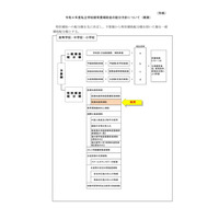 「学校関係者評価補助」新設を答申…東京都私立助成審議会 画像