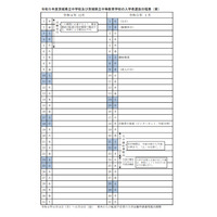 【中学受験2023】【高校受験2023】茨城県、学力検査問題の出題内容を通知 画像