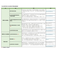 東京都、私立高校の学費負担軽減を支援…申請は6/17から 画像