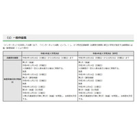 【小学校受験2023】立川国際中等附属小、実施要綱を公表…70人募集 画像