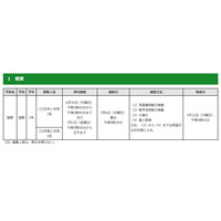 東京都立国際高、国際バカロレアコース9月入学生徒募集 画像