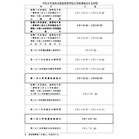 【高校受験2023】大分県公立高、一次入試検査3/7-8 画像