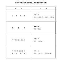 【中学受験2023】大分県立大分豊府中入試、検査は1/7 画像