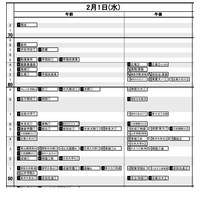 【中学受験2023】日能研「予想R4偏差値一覧」首都圏・東海・関西5月版 画像